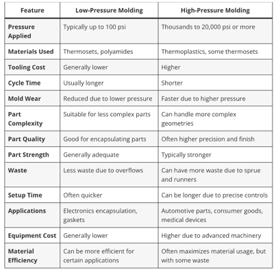 PLASTIC INJECTION MACHINE LIST Vertical TYPE - (LPM - LOW Pressure Machine)