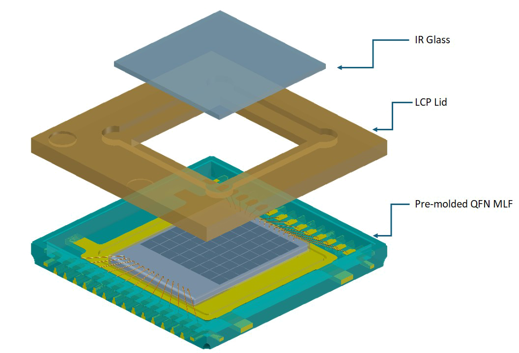 Lead Frame Air Cavity Design