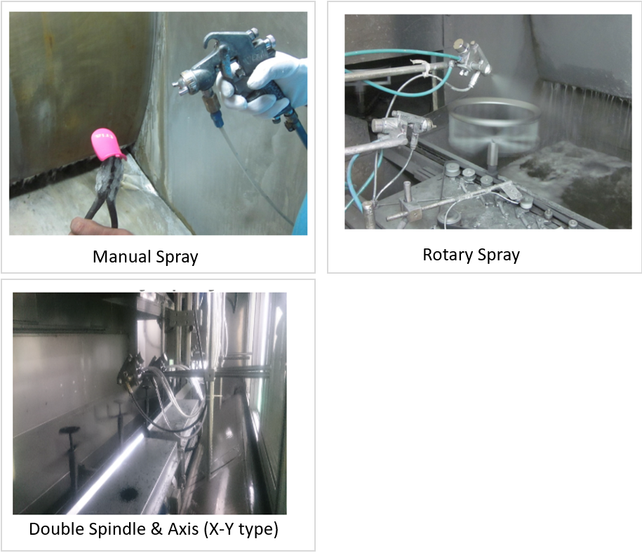 Spray Machine, Rotary Spray,Double Spindle (X-Y Type) & Manual Spray